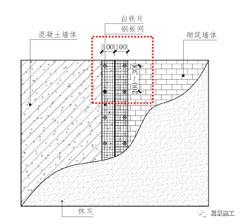 装修验收时抹灰涂饰及面砖重点验收什么内容