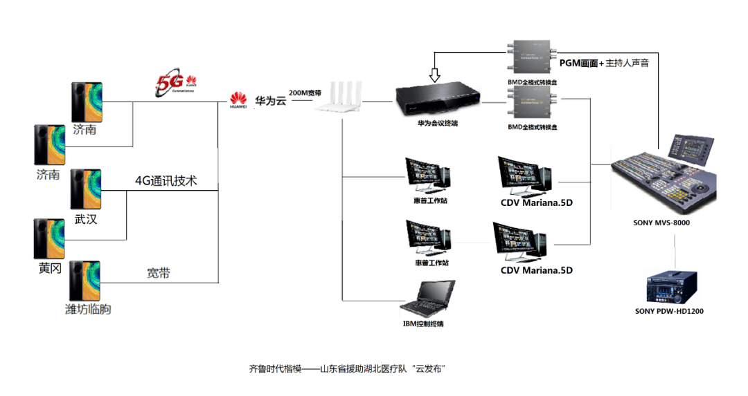 济南5g网络覆盖图图片