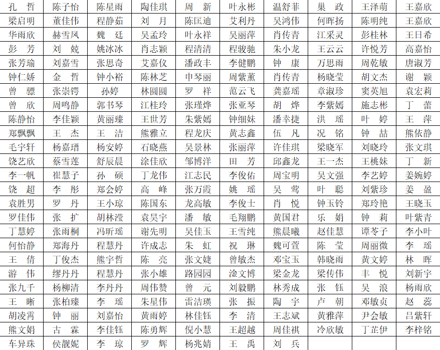 南大科院学生社团新成员名单公示