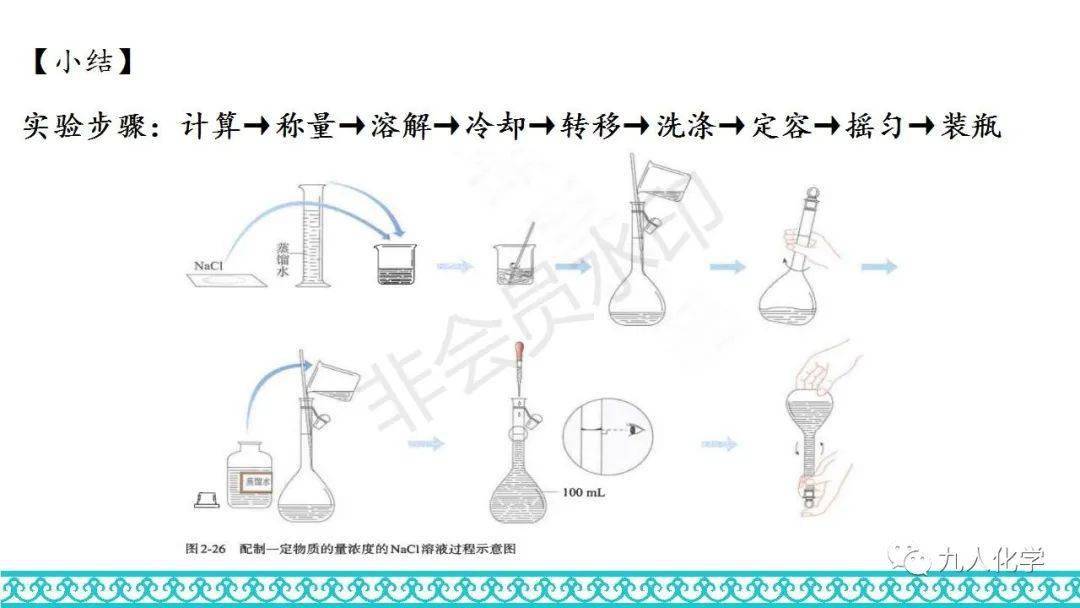 【高一新教材】一定物质的量浓度溶液的配制