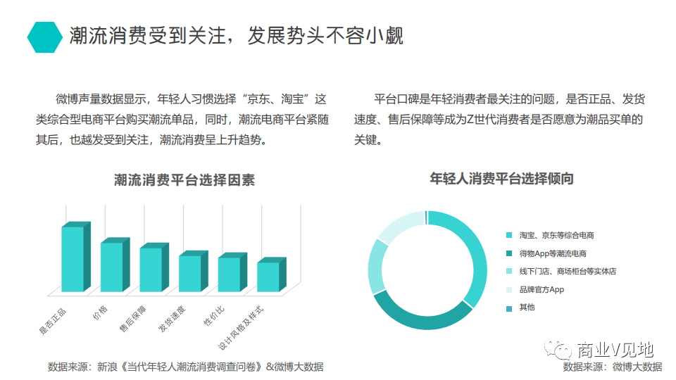 2020當代年輕人消費數據報告