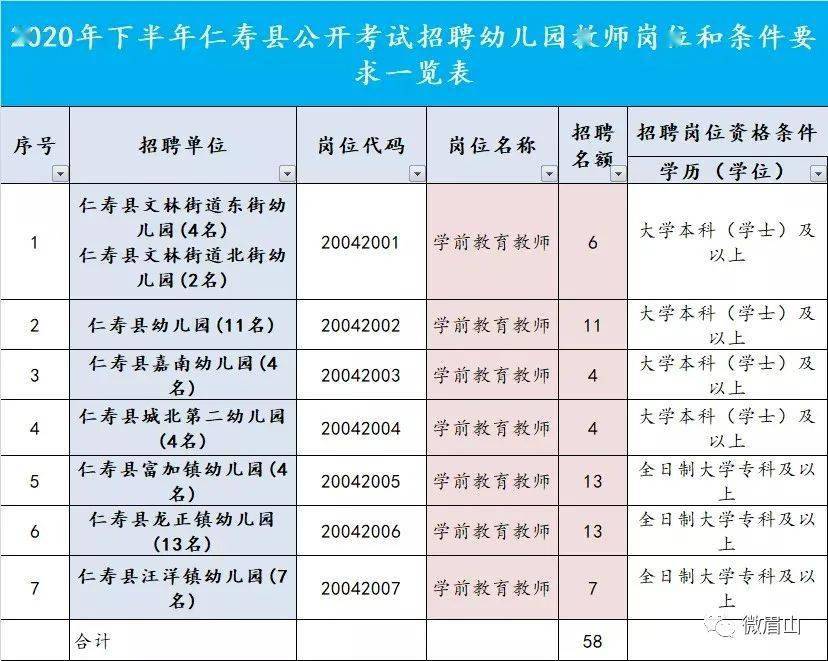 眉山公開招聘253名教師,11月12日開始報名!