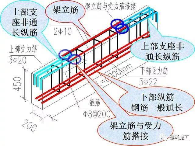 圈梁与板钢筋连接图图片