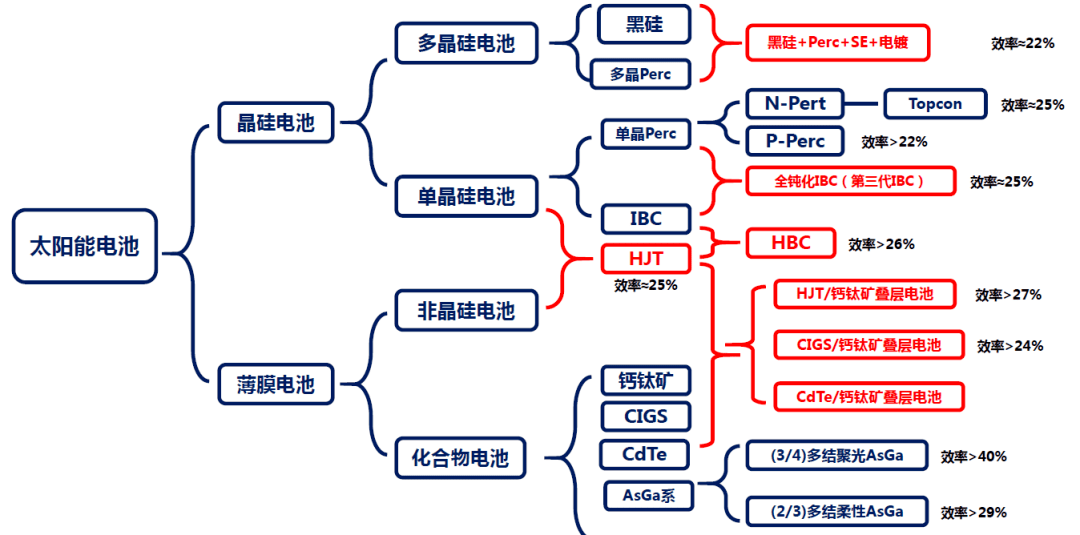 异质结(hit)技术,看这一篇就够了!_电池