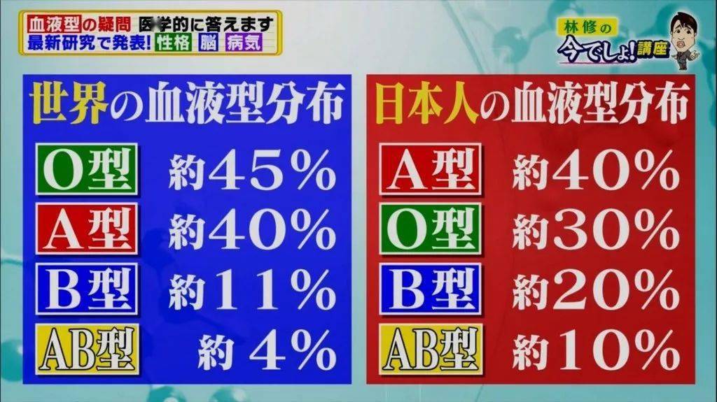 血型性格特点_血型性格特点分析_4大血型与性格大概分析