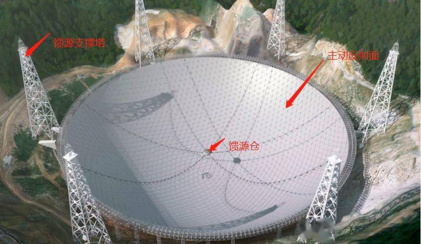 中国天眼能找到外星人吗它到底能看到什么