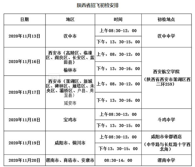 中國民用航空飛行學院2021年陝西省招飛初檢安排