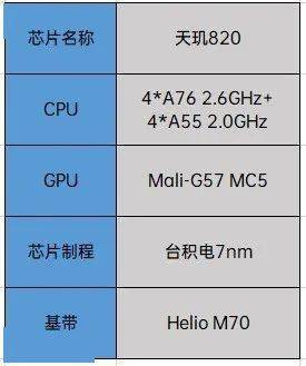 天璣820:雷軍表示很贊天璣1000系列,更大的意義是讓市場認識到