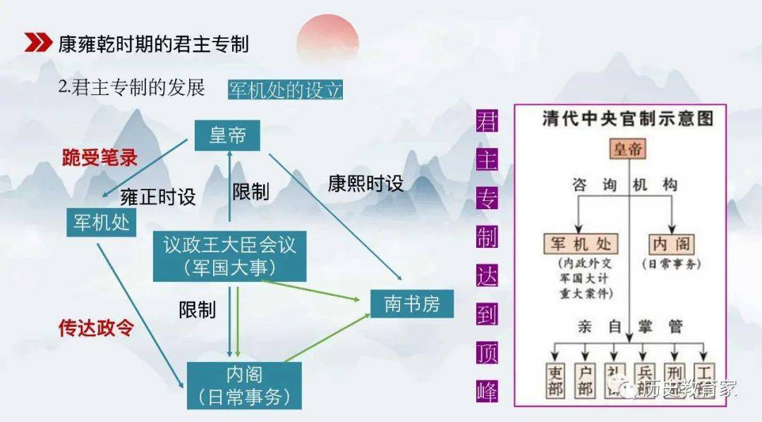 教学研究中外历史纲要上第14课清朝前中期的鼎盛与危机