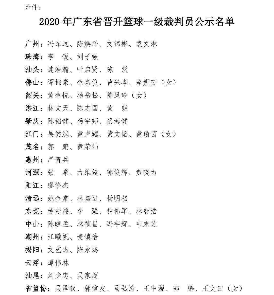 裁委会通知|公示2020年晋升篮球一级裁判员名单及帮扶培养篮球一级