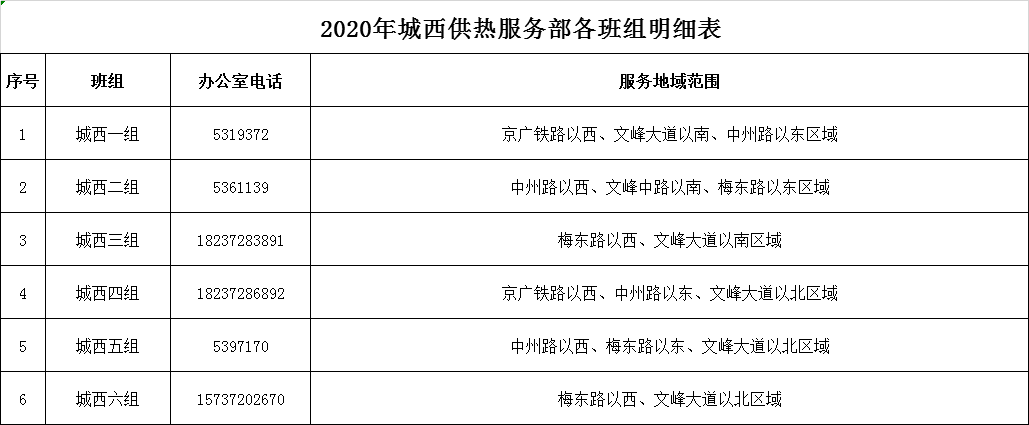 收藏最新版全市供暖服务热线电话