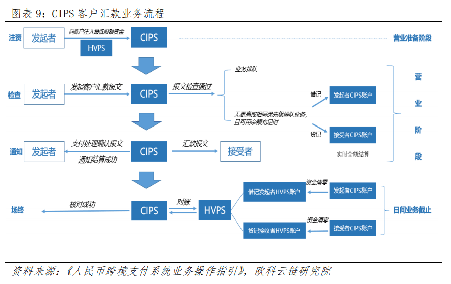 央行数字货币如何冲击国际支付清算体系? 