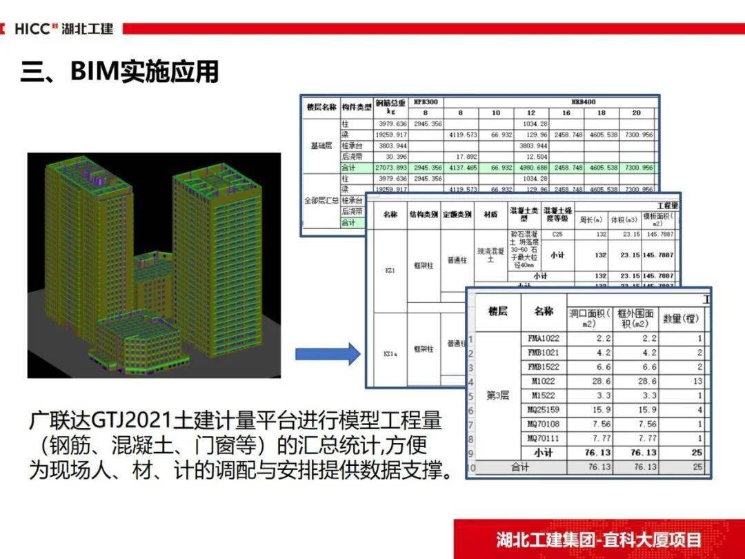宜科大厦项目工程bim技术应用