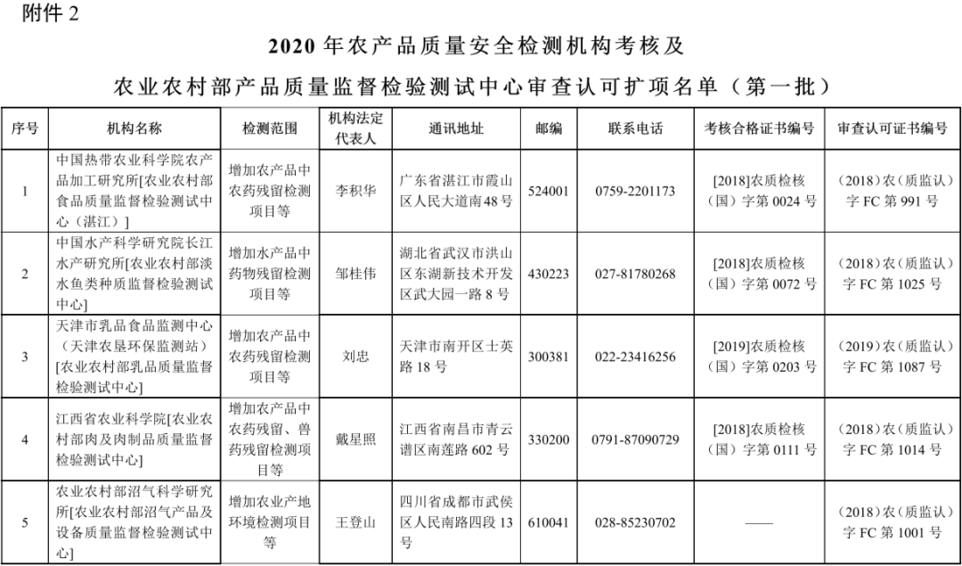 中華人民共和國農業農村部公告第352號農產品質量安全檢驗檢測機構