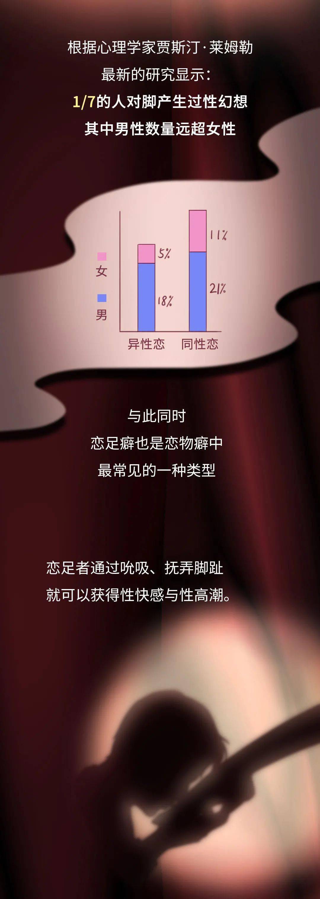 为什么脚充满性暗示