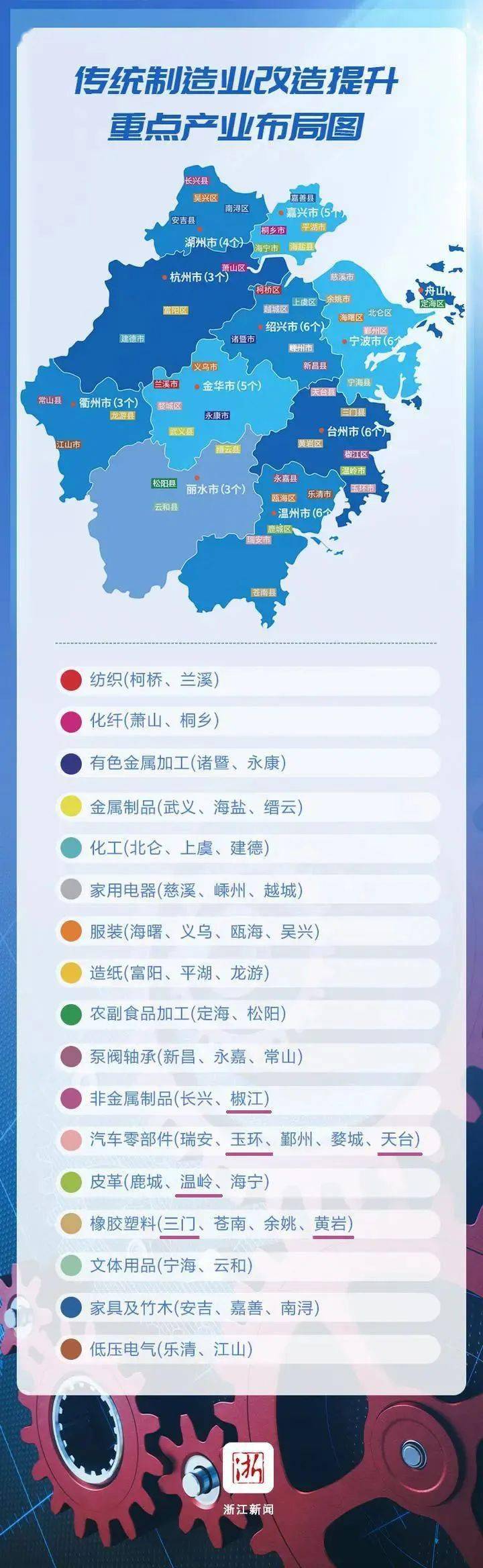 0来了!台州6地布局4大重点产业_浙江省