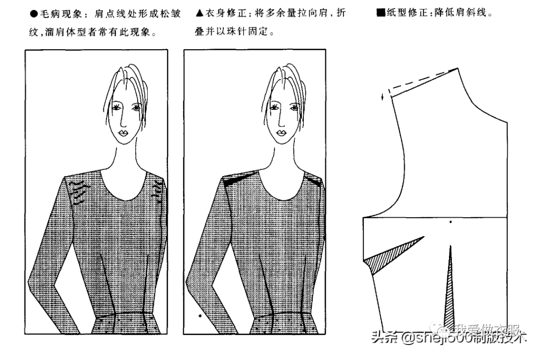 女裝上衣各種裁剪製版毛病修正方法基本的省道轉移方法