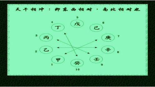 金,戊己土克壬癸水,天干相克02甲己合土,乙庚合金,丙辛合水,丁壬合木