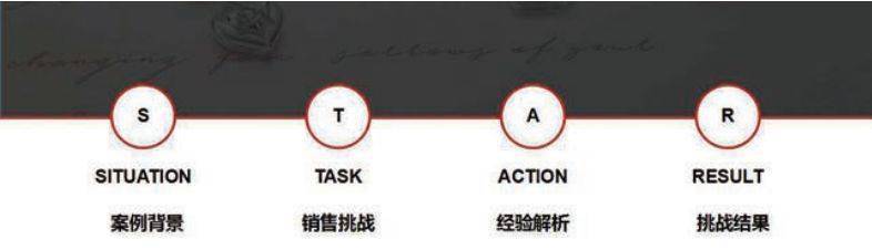 纯干货|运用STAR法则,高效萃取案例_进行