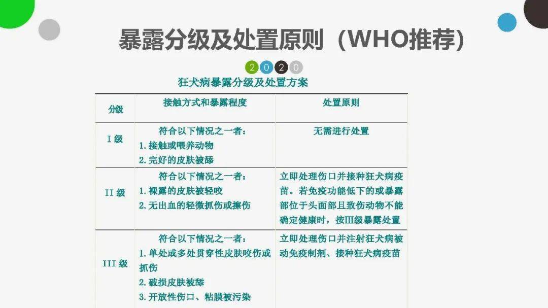 常见意外的现场处置