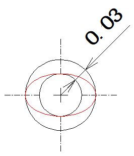 聊聊形位公差之圆度及其检测方法