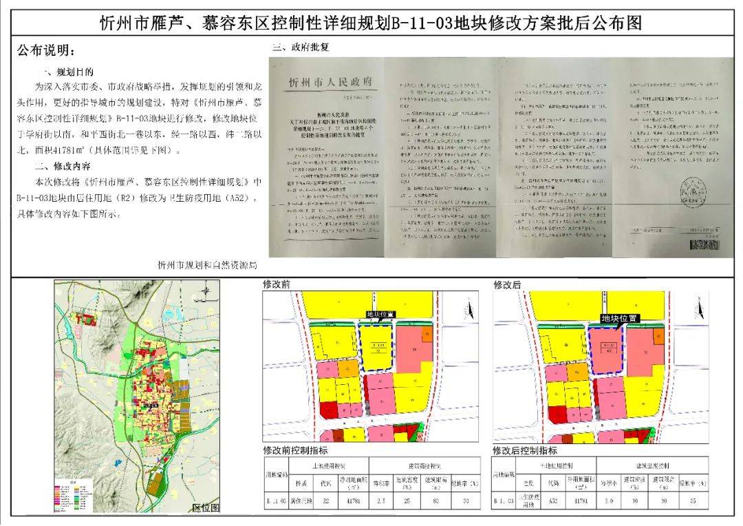 忻州忻府区最新规划图图片