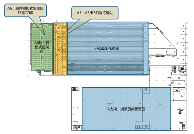 某大型医药配送中心自动化立体仓库系统的规划与设计