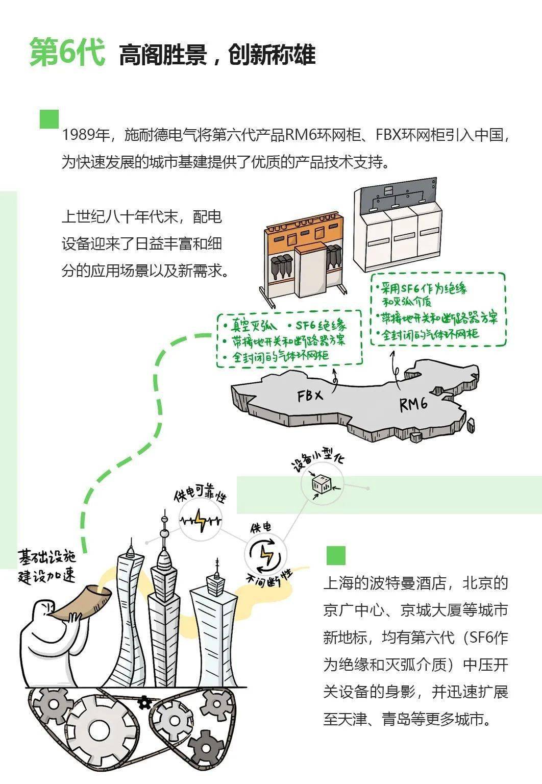 施耐德rm6说明书图片