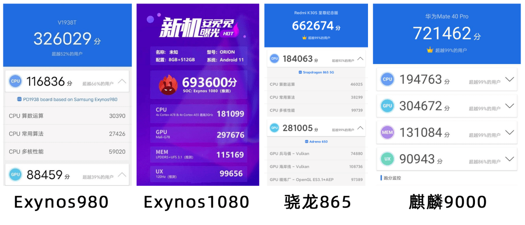 三星exynos1080正式发布明年中端机市场将迎来大变天