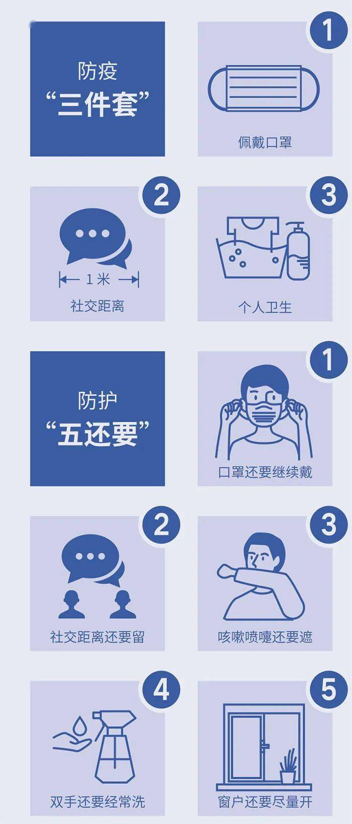 防疫口诀不能忘勤洗手,少聚集必要时佩戴口罩素材来源:新民晚报,青春