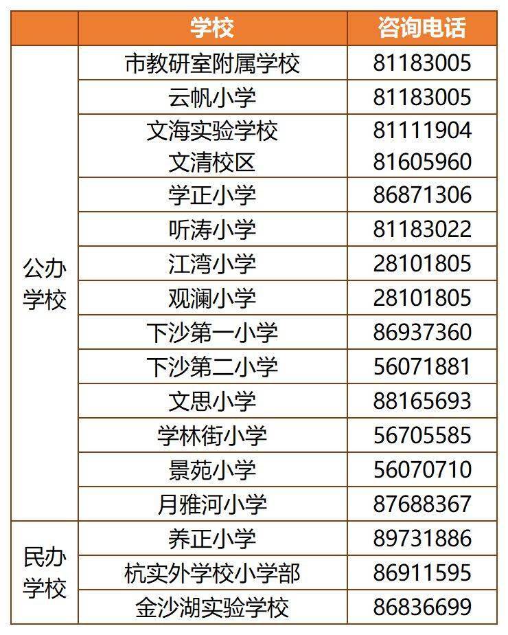 附錢塘新區小學初中入學預警情況(2020-2022年)!