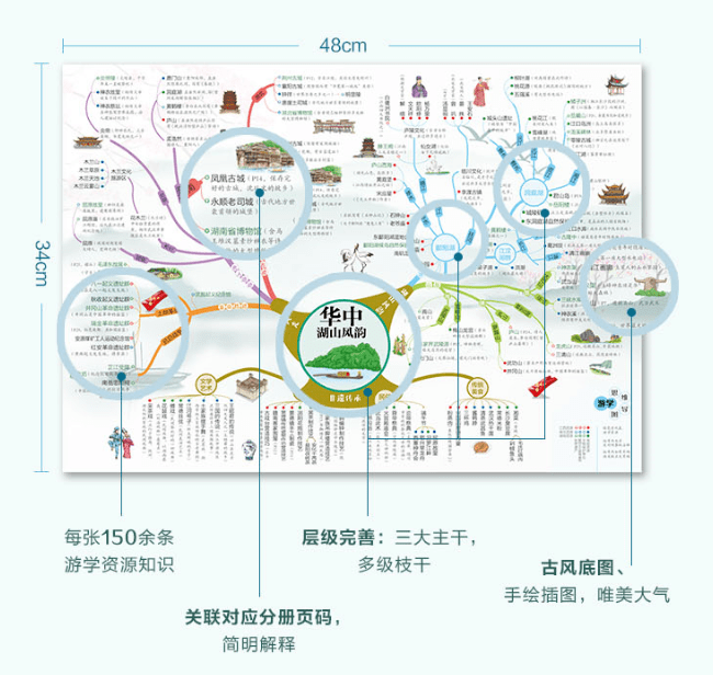 林海雪原内容思维导图图片