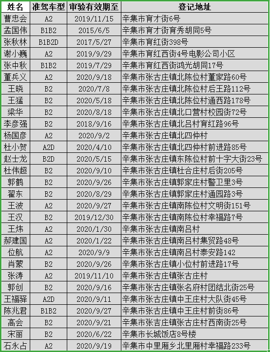 全城转发扩散,寻找辛集这576人.