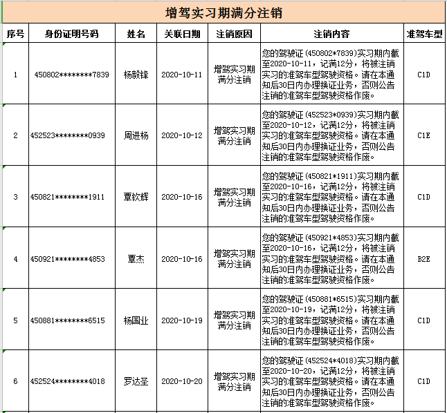 十月份駕駛證註銷名單出來了平南被註銷的有