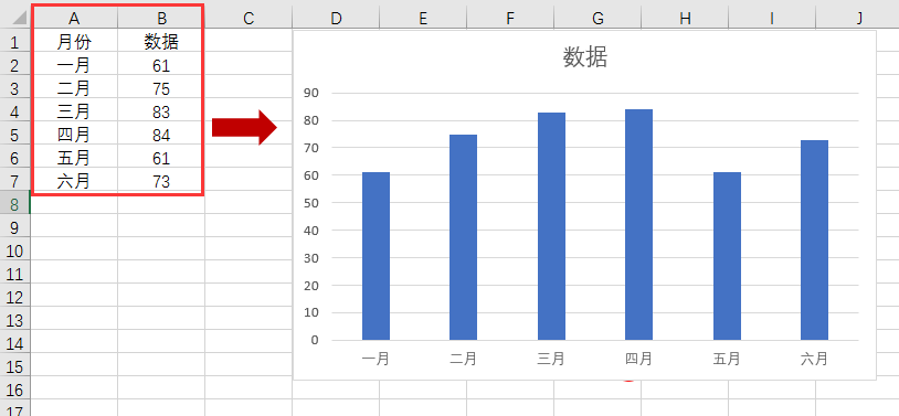 天天做柱形图你烦不烦老板早看腻了excel教程