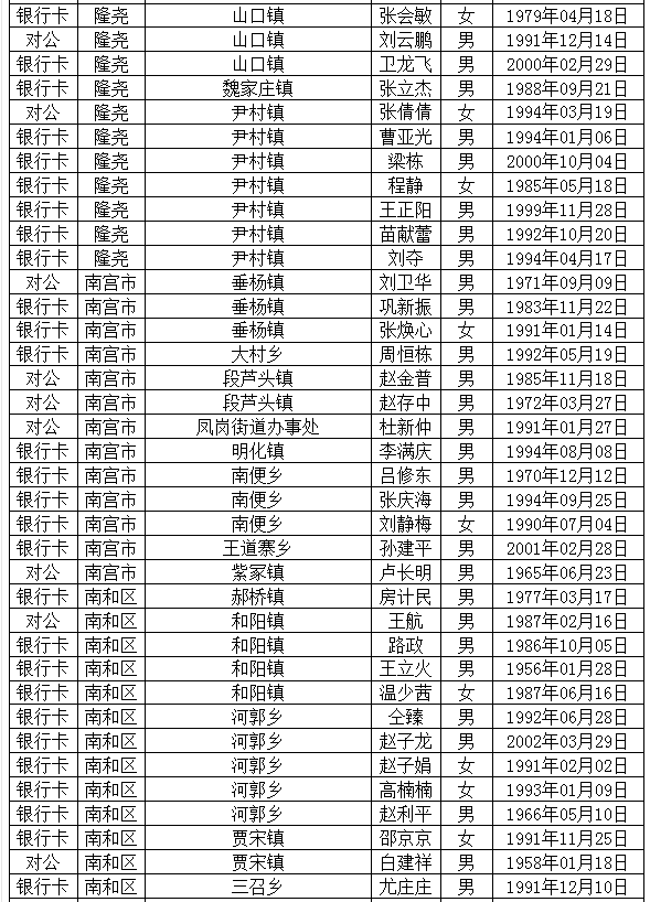 邯郸办银行卡流水 来自搜狐网
