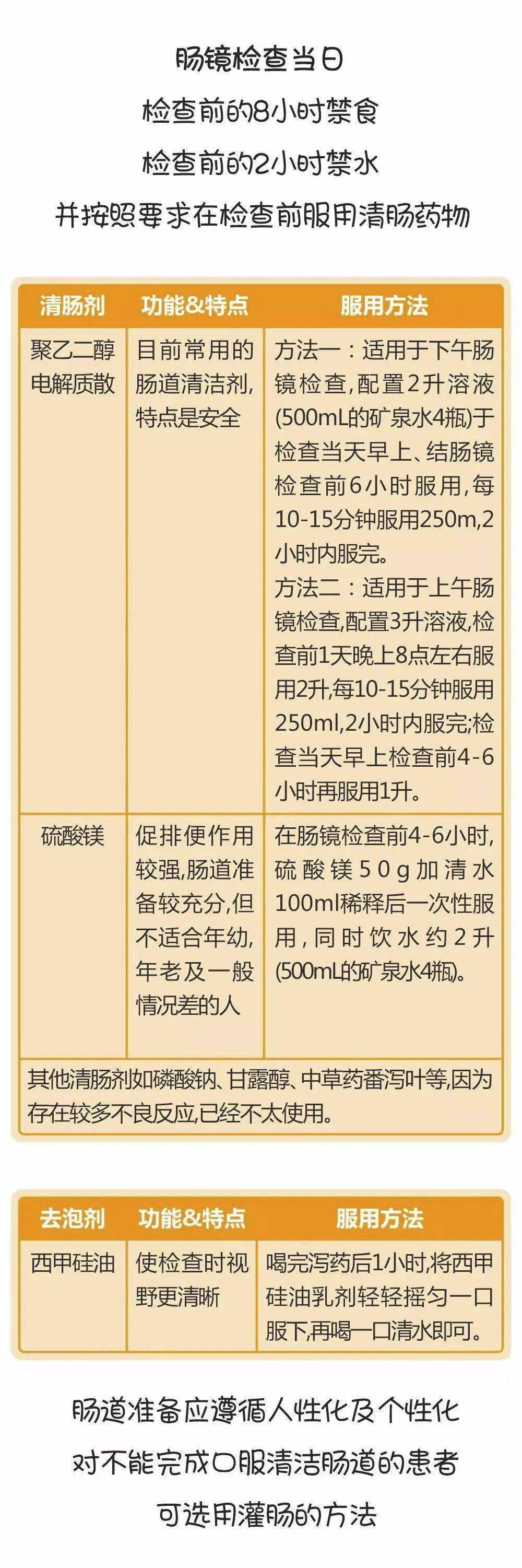 图解健康丨做好肠道准备,才能做一个好的肠镜检查