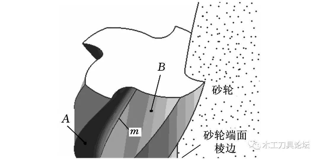 美工刀滑槽原理图图片