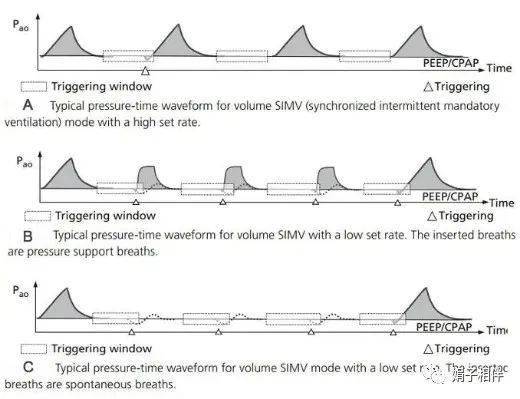 自主呼吸模式(spont,cpap,psv)自主呼吸模式有三種常用的基本模式,即