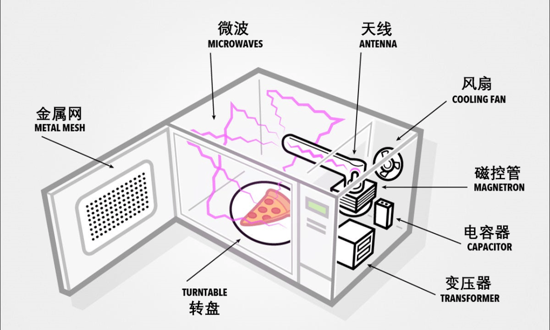 这种水果千万别轻易用微波炉加热,否则…… 