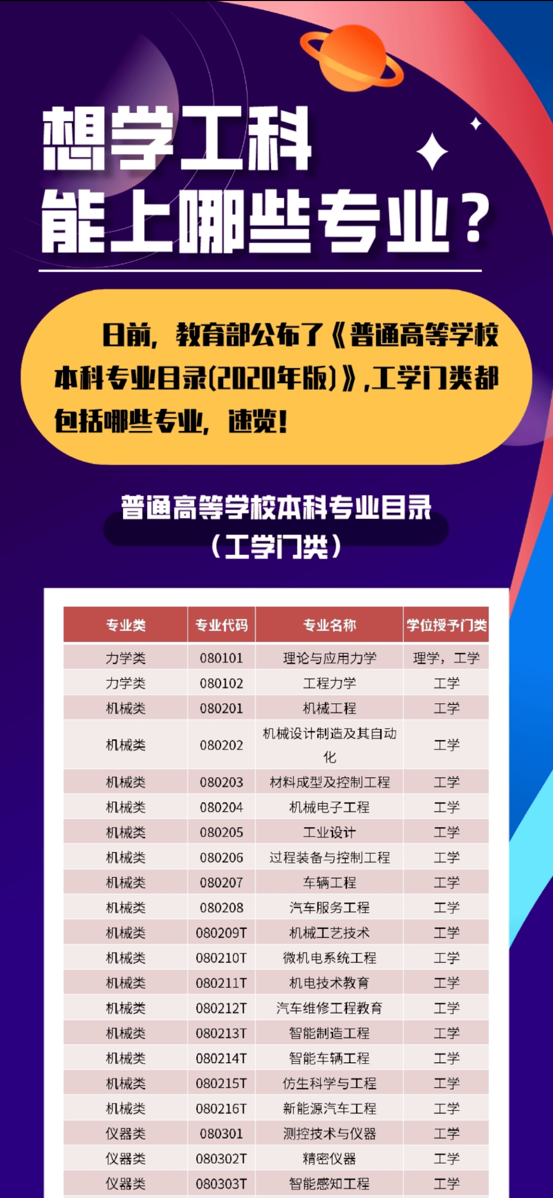 工科是什么包含哪些专业