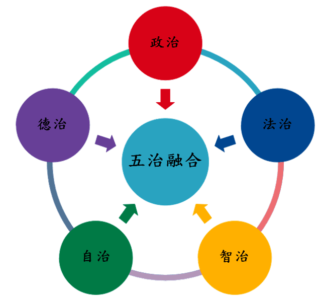 文明实践丨强化五治融合构建幸福光明