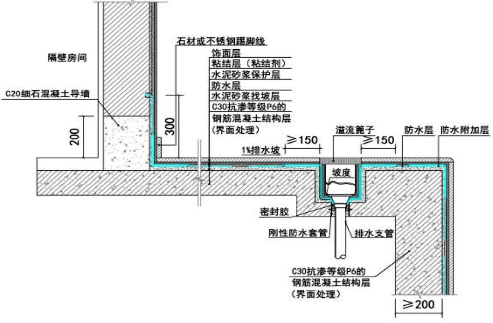 泳池防水到底要不要做?