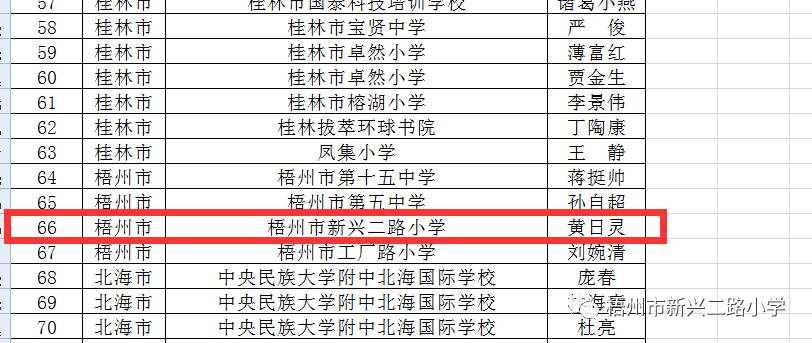 梧州市新興二路小學於2019年10月才開設人工智能及創意編程教育教學