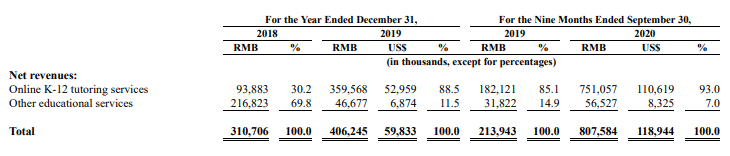 一起教育科技近三年累计亏损近26亿 旗下产品被家长投诉(图5) 一起教育科技近三年累计亏损近26亿 旗下产品被家长投诉(图5)