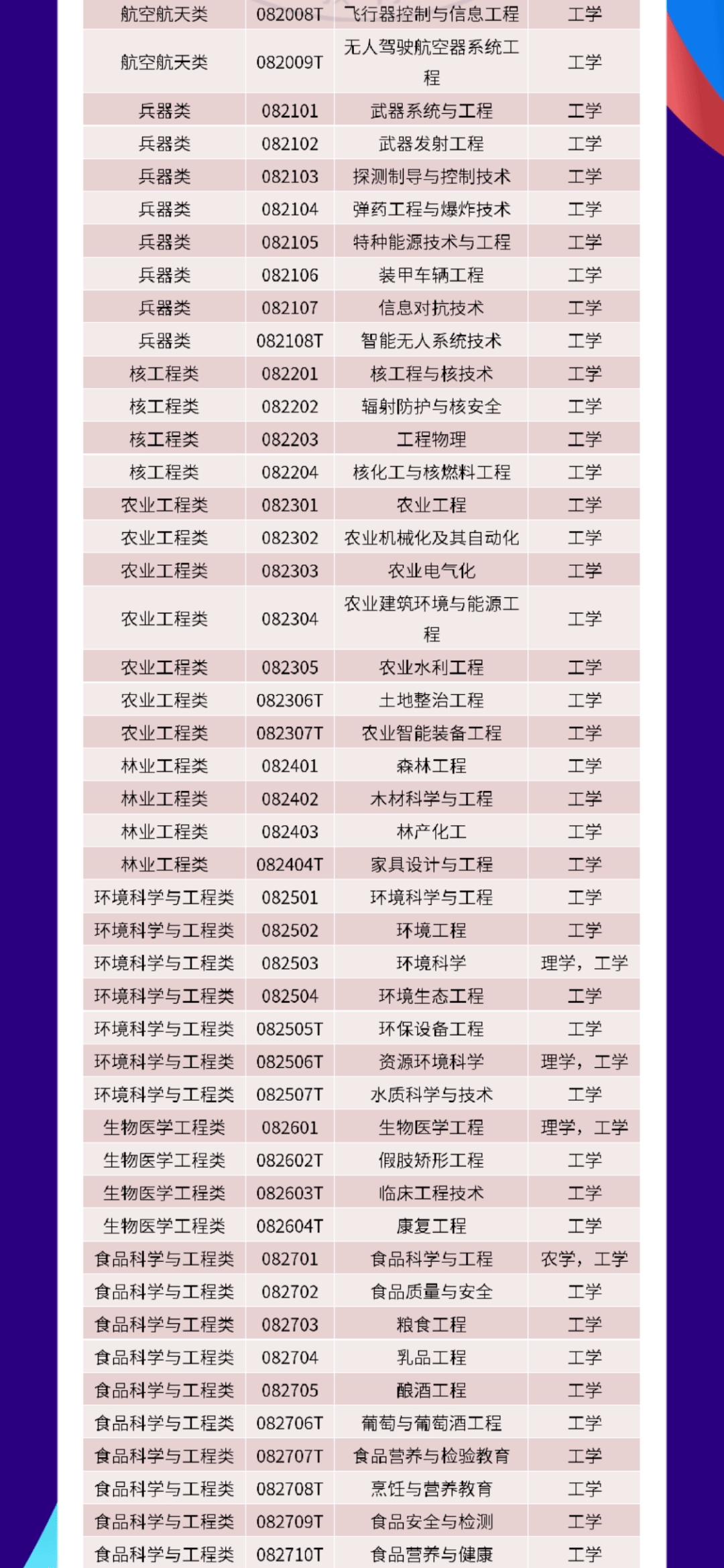 工科是什么包含哪些专业