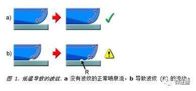模流分析对应产品缺陷_流动