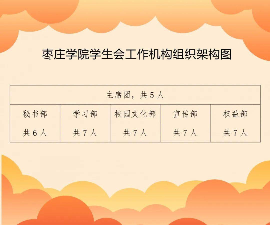枣庄学院学生会组织改革情况公示
