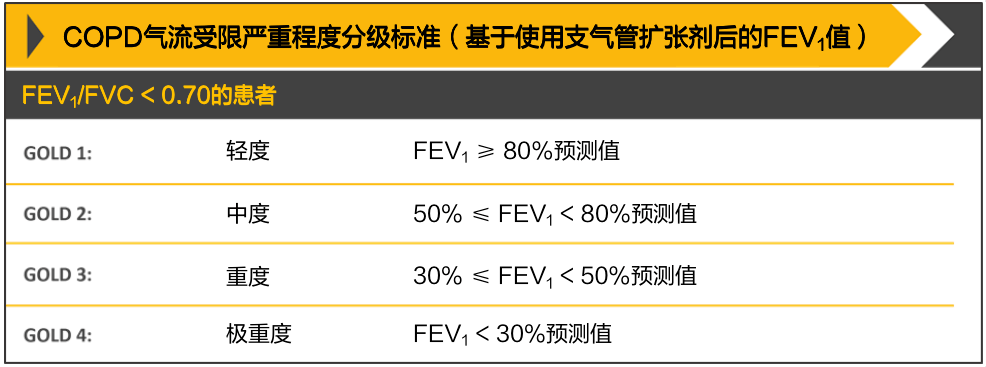 重磅gold2021版copd指南新鲜出炉世界慢阻肺日