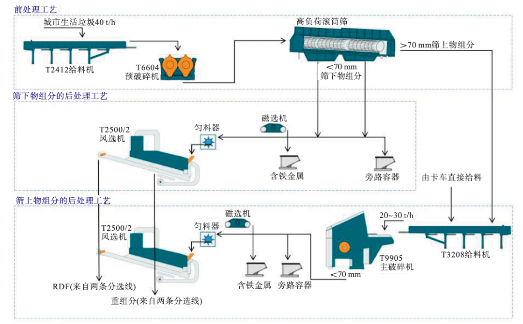 技术水泥窑协同处置城市生活垃圾技术与应用介绍